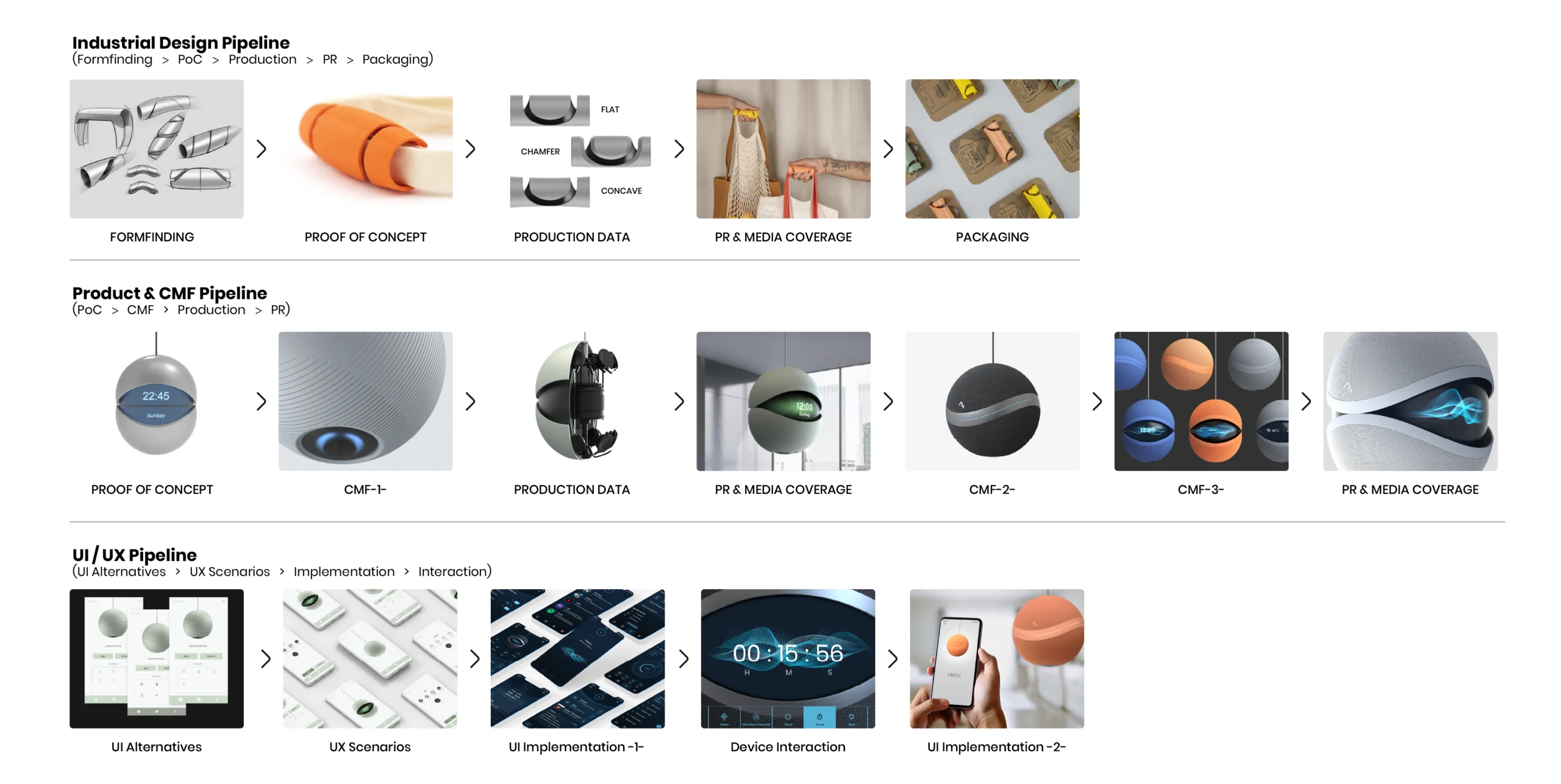 designlogger-phase-based-design-pipeline-examples-BGwhite