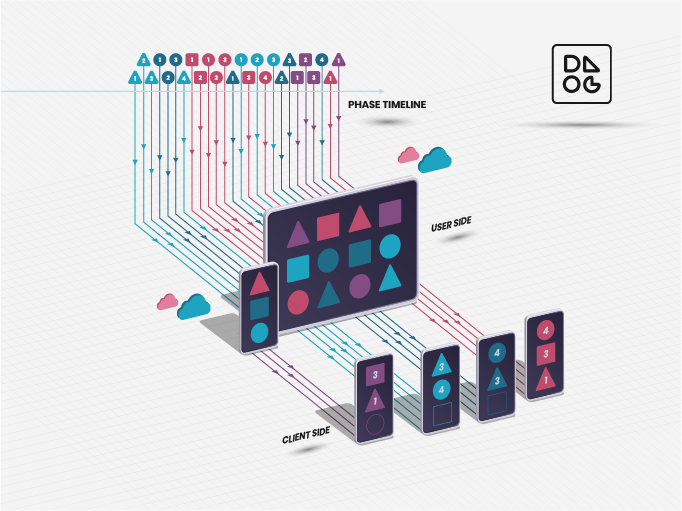Designlogger-Webclient-Graphic-3x4-BGwhite